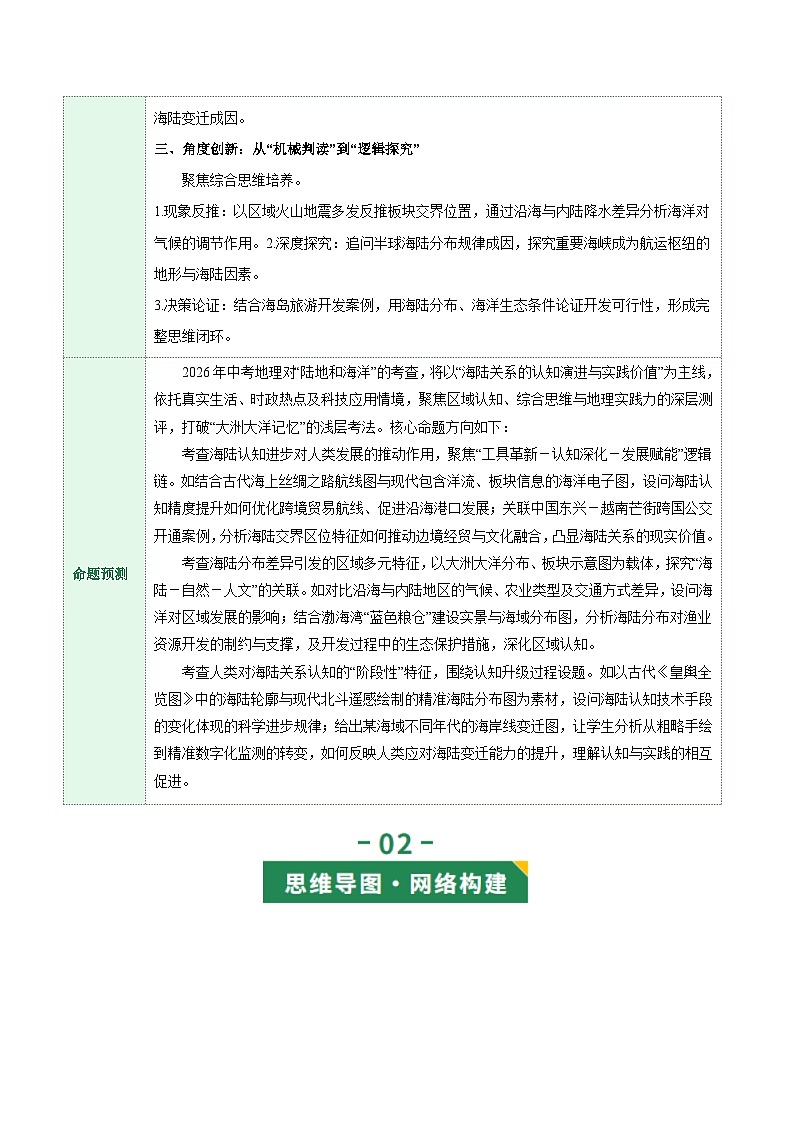 专题05 陆地和海洋(讲义)(解析版)第3页