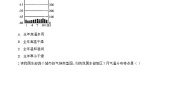 中图版（2024）八年级上册（2024）第二节 世界的气候类型习题