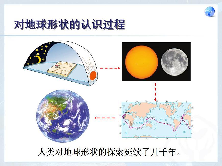 第1章 第1節(jié) 地球和地球儀 課件第3頁
