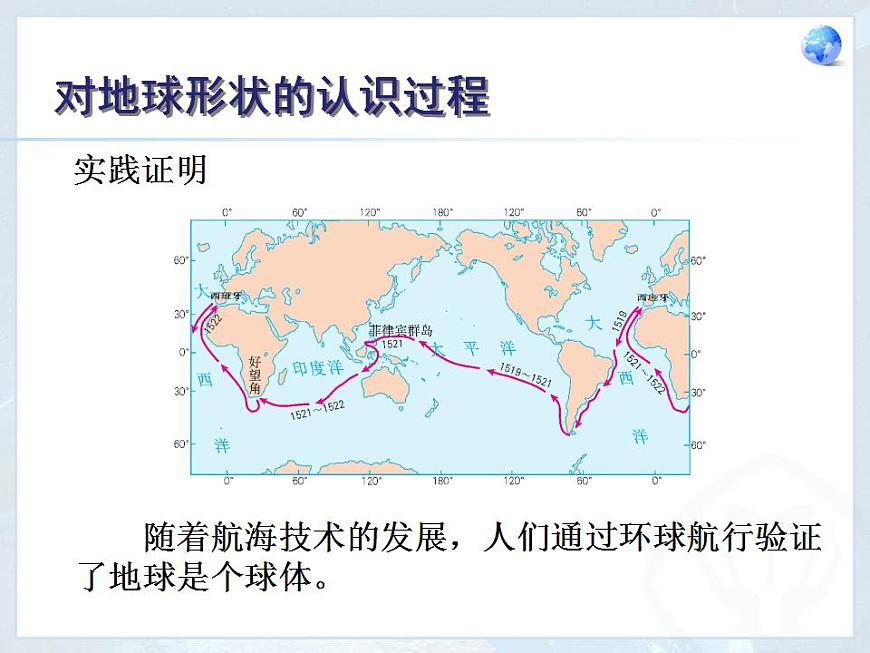 第1章 第1節(jié) 地球和地球儀 課件第6頁