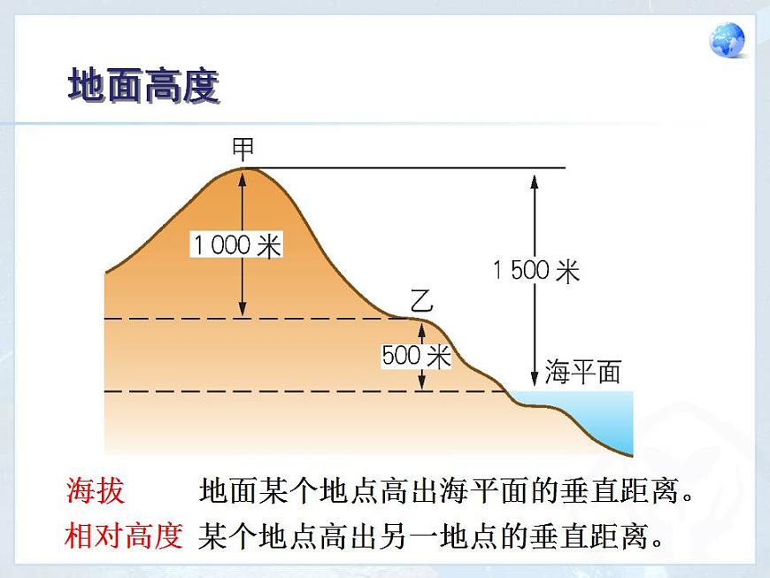 第1章 第4節(jié) 地形圖的判讀 課件第3頁(yè)