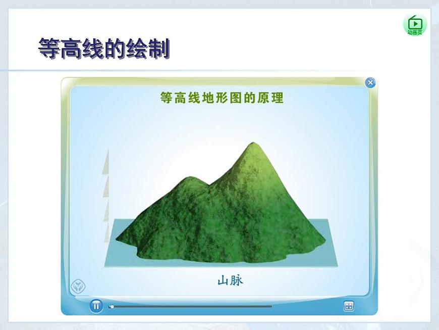 第1章 第4節(jié) 地形圖的判讀 課件第5頁(yè)
