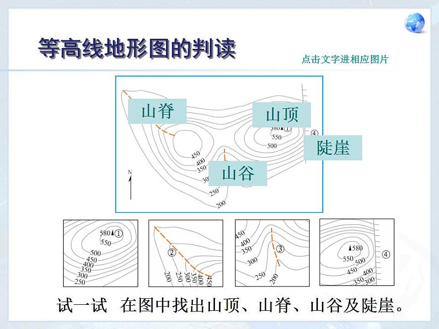 第1章 第4節(jié) 地形圖的判讀 課件第6頁(yè)