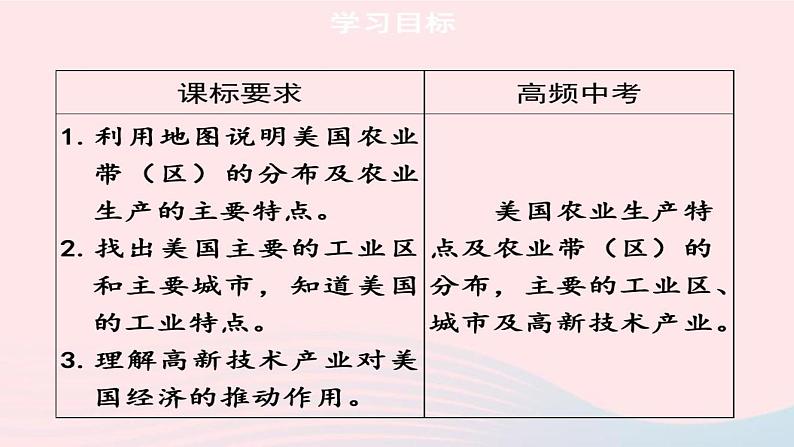 9.1《美国》课件第2页