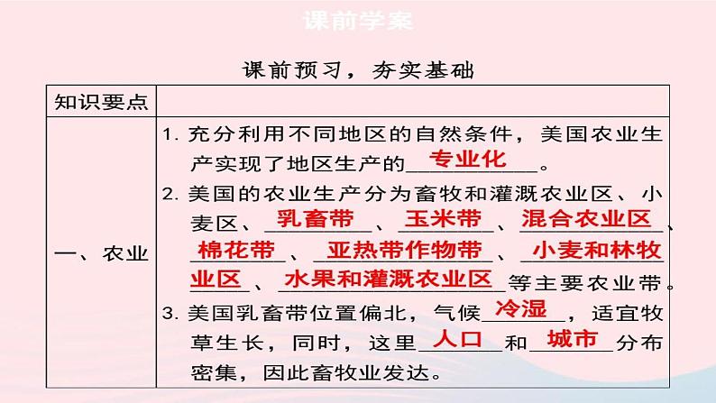 9.1《美国》课件第3页