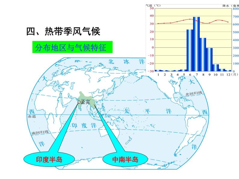 第四节 世界主要气候类型 课件05