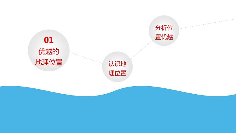 人教版八年级地理上册第一章第一节 疆域(共51张PPT)02