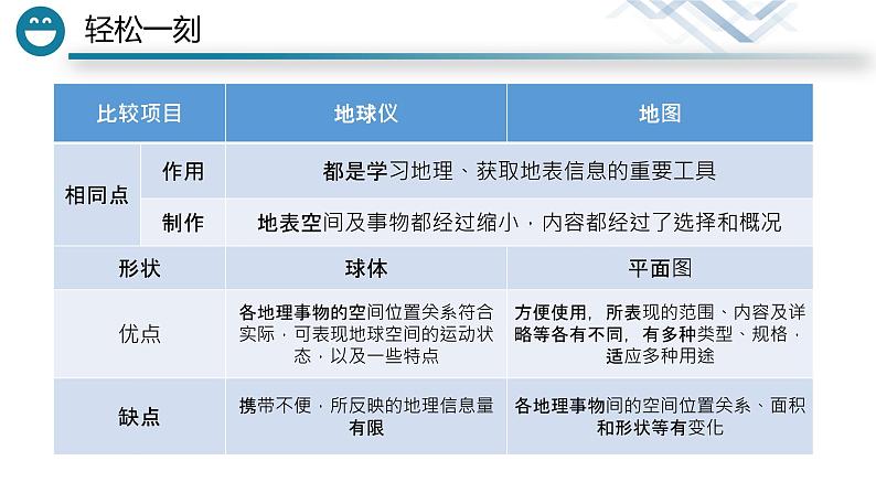 人教版七年级上册地理第一章第三节地图的阅读(共28张PPT)05