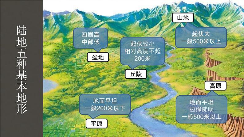 人教版地理八年级上册第二章第一节地形和地势(共52页PPT)03