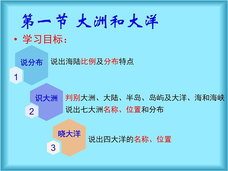 人教版地理七年级上册第二章第一节大洲和大洋(共31页PPT)04