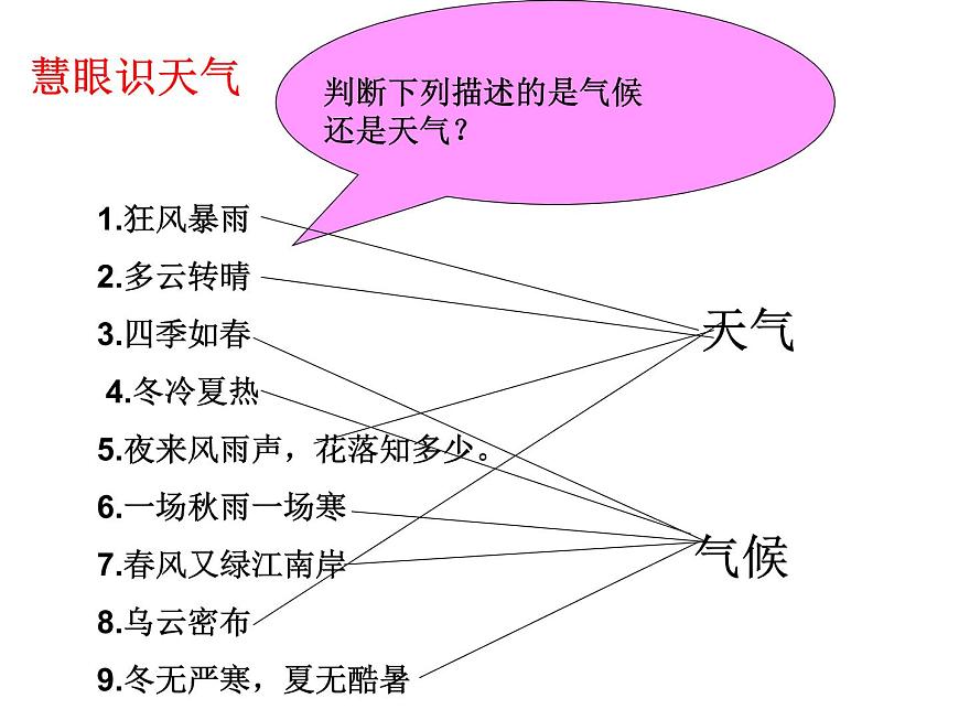 人教版地理七年級上冊第三章第一節(jié)多變的天氣（共23張PPT）第6頁