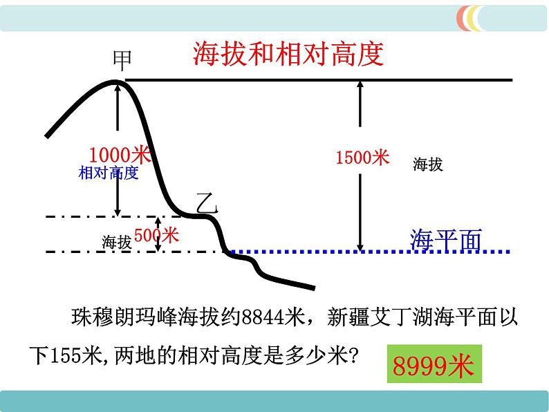 第一章 第四节 地形图的判读 精品课件第8页
