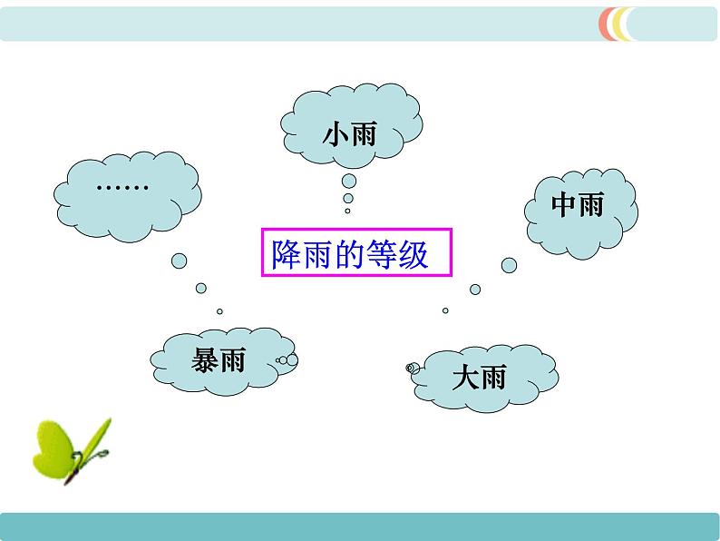 第三章 第三节 降水的变化与分布 精品课件07