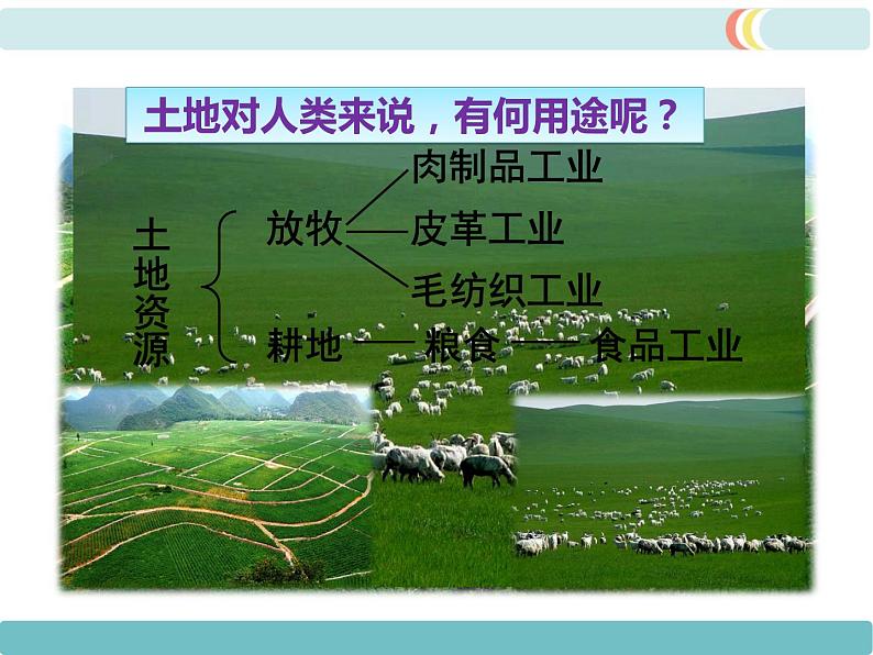第三章 第一节 自然资源的基本特征 精品课件06