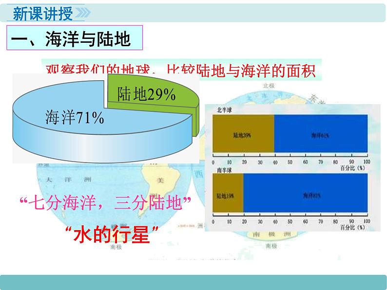 2第二节《世界的海陆分布》课件第3页