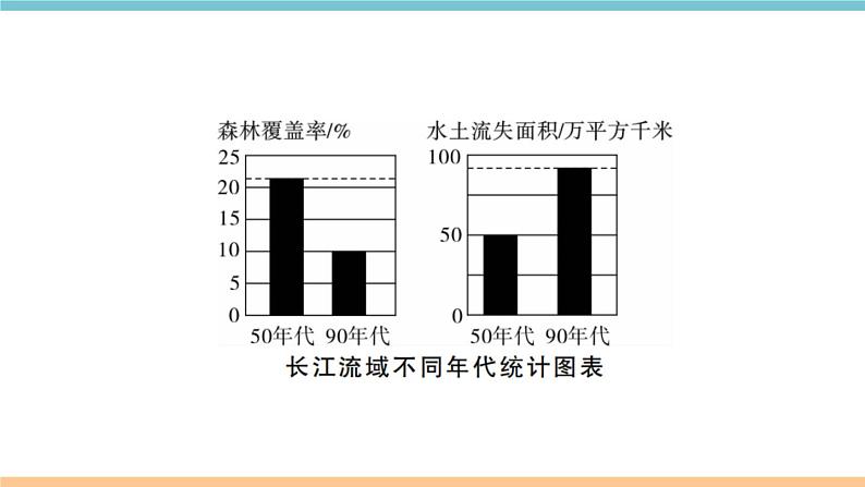 湘教版地理八年级上册期末习题训练:第三章《中国的自然资源》08