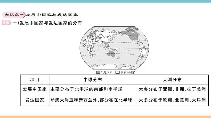 湘教版地理七年級(jí)上冊(cè)期末知識(shí)梳理:第五章《世界的發(fā)展差異》第2頁