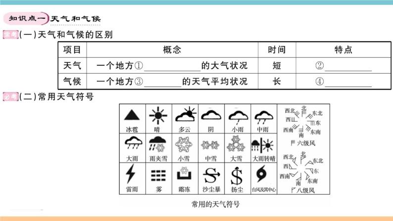 湘教版地理七年级上册期末知识梳理：第四章《世界的气候》02