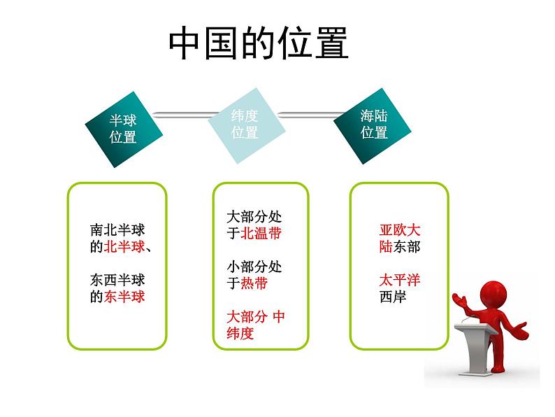 1.1辽阔的疆域共31张PPT06
