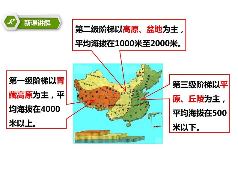 2.1地形地势特征【课件】 共64张PPT05