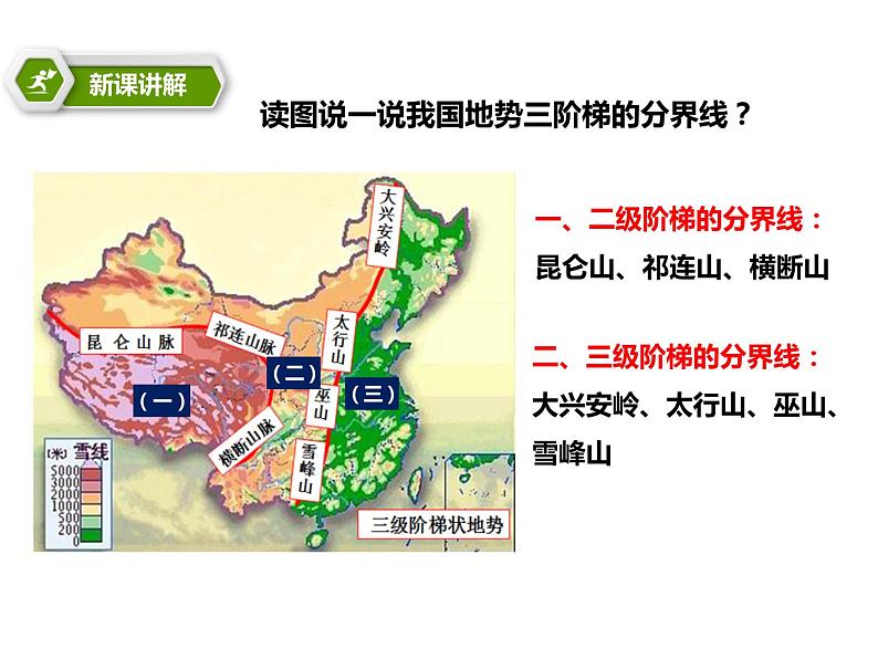 2.1地形地势特征【课件】 共64张PPT06