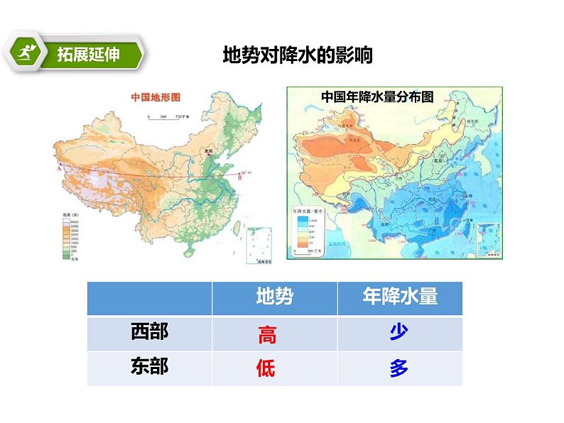 2.1地形地势特征【课件】 共64张PPT08