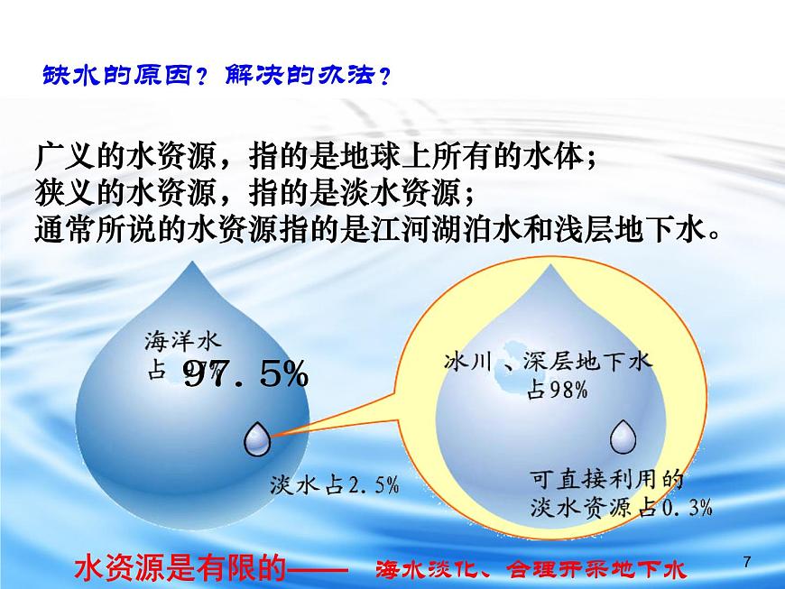 3.2節(jié)約與保護水資源共37張PPT第7頁