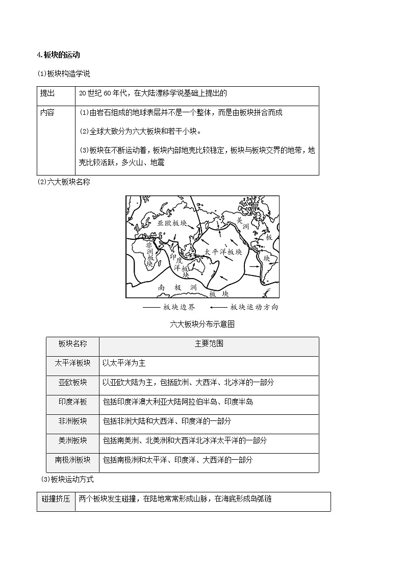 2021年人教版中考地理一轮复习 考点梳理+真题回顾 8 海陆变迁02