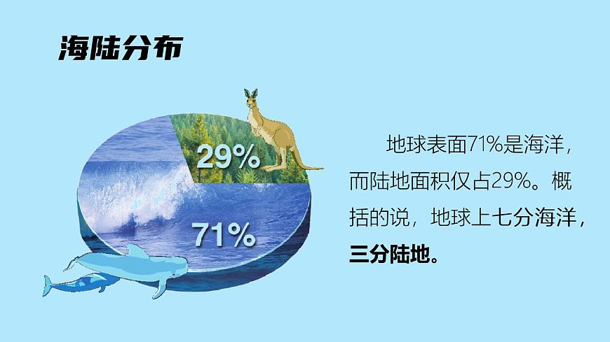 人教版 七年級上冊 第二章 第一節(jié) 大洲和大洋共47張ppt第4頁