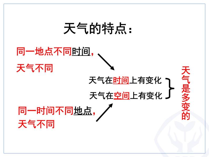 人教版七年级上册地理：3.1多变的天气课件08