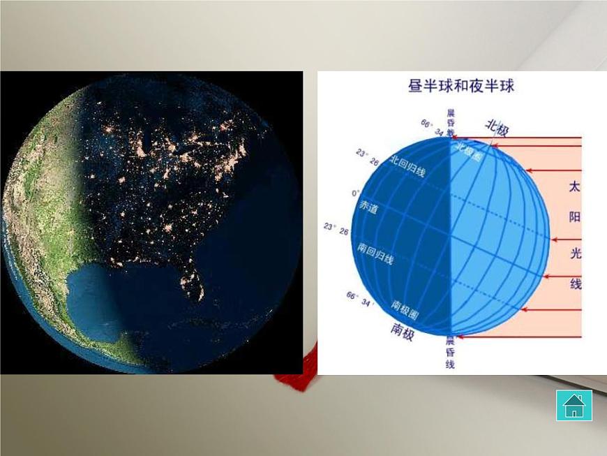人教版地理七年級上冊：1.2地球的運動（共19張PPT）課件第8頁
