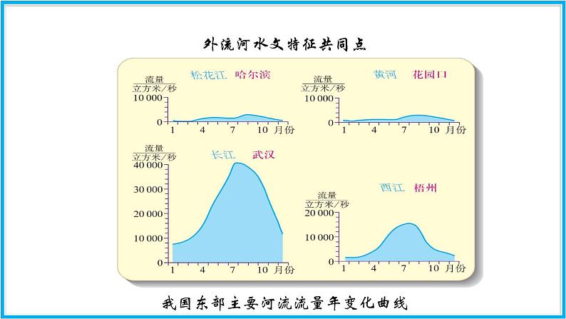 人教版地理八年级上第2章第3节 河流 课件08