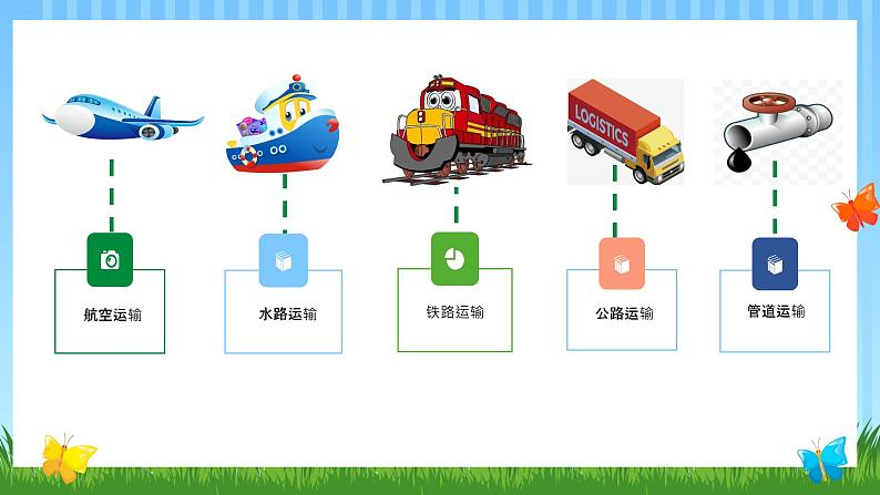 八年级地理上册教学课件-4.1交通运输4-人教版(24张PPT)第6页