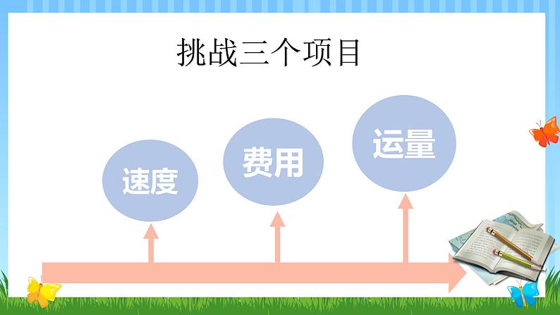 八年级地理上册教学课件-4.1交通运输4-人教版(24张PPT)第7页