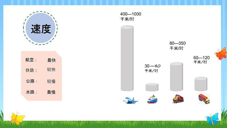 八年级地理上册教学课件-4.1交通运输4-人教版(24张PPT)第8页