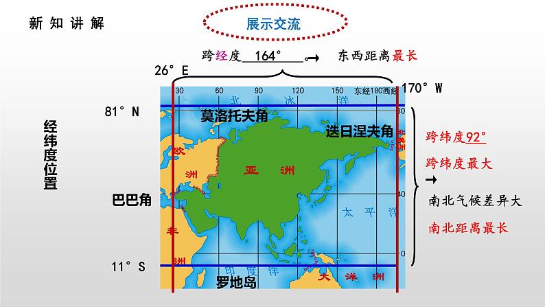 6.1位置和范围(课件)第5页