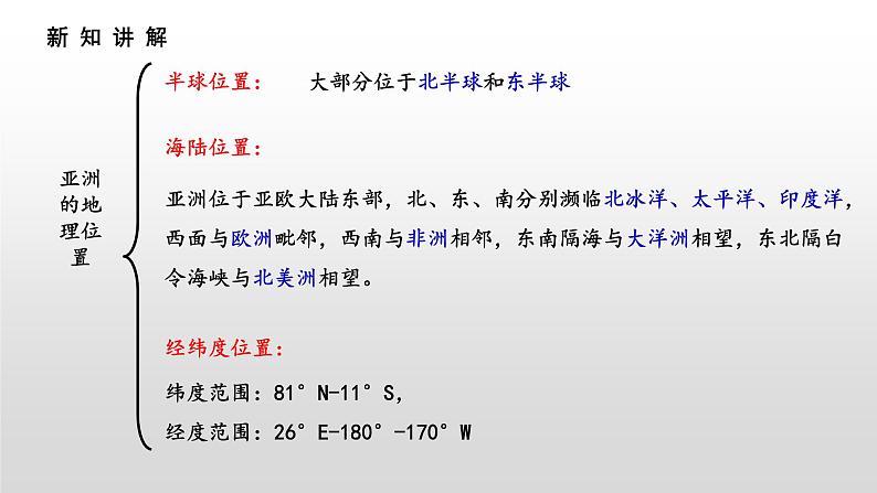 6.1位置和范围(课件)第6页