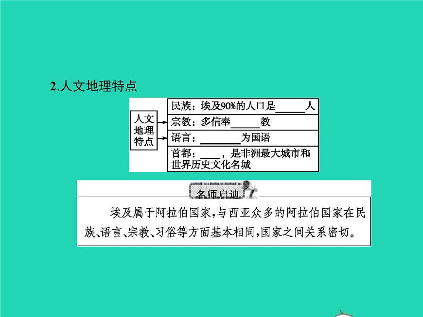 2021年湘教版七年級地理下冊8.2埃及 課件第3頁