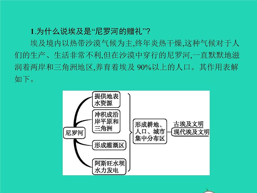 2021年湘教版七年級地理下冊8.2埃及 課件第6頁