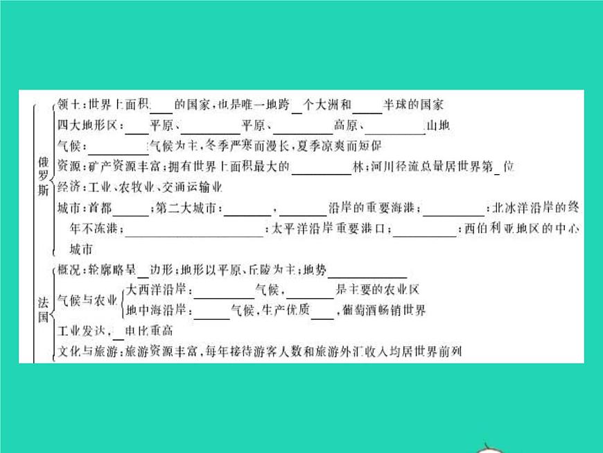 2021年湘教版七年級地理下冊第8章走進國家本章整合 課件第3頁