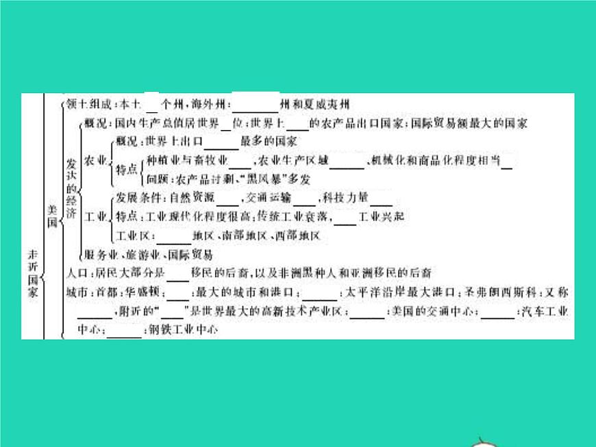 2021年湘教版七年級地理下冊第8章走進國家本章整合 課件第4頁