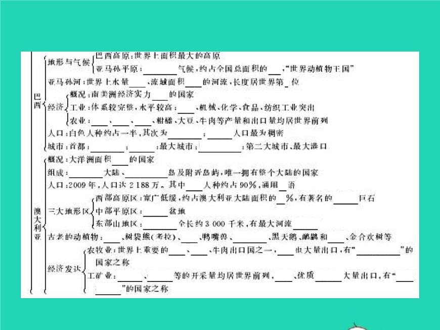 2021年湘教版七年級地理下冊第8章走進國家本章整合 課件第5頁