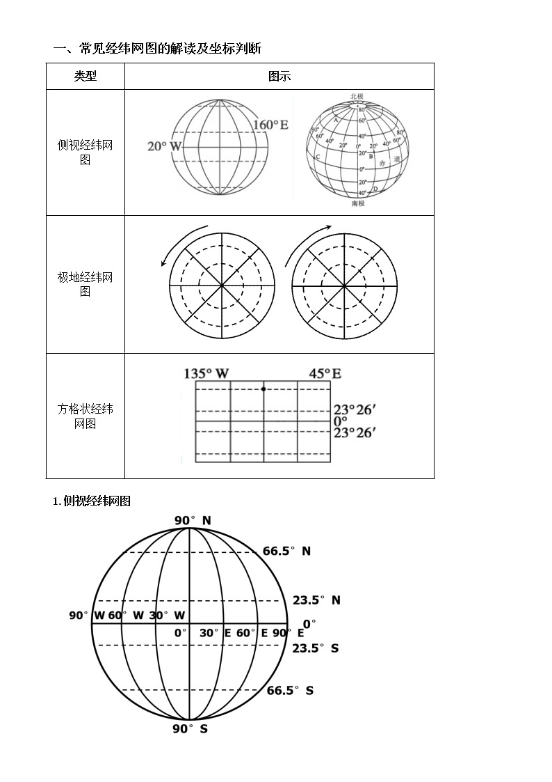 初一地理经纬网中经纬线的判断及方向的判断 学案01