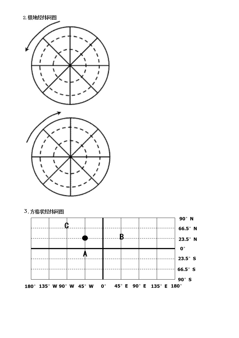 初一地理经纬网中经纬线的判断及方向的判断 学案02