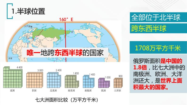商务星球版地理七年级下册俄罗斯（第1课时）同步课件07
