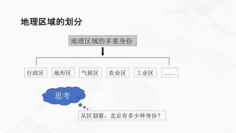 商务星球版地理八年级下册第05章 中国四大地理区域划分(课件)03
