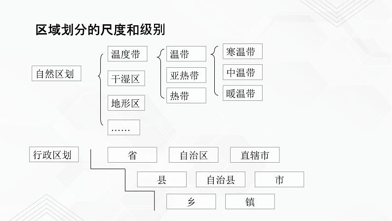 商务星球版地理八年级下册第05章 中国四大地理区域划分(课件)05