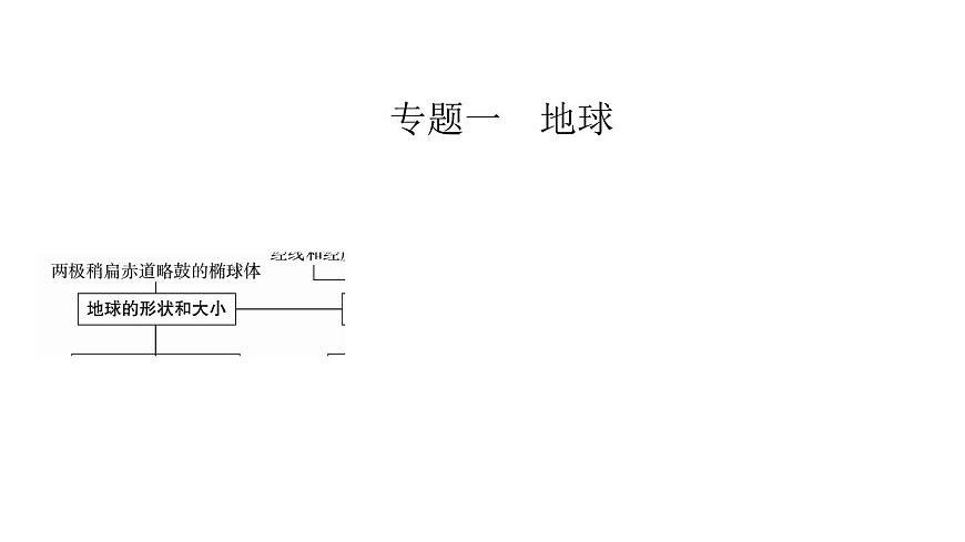 2021年春人教版地理中考復(fù)習(xí) 專題1 地球課件第1頁
