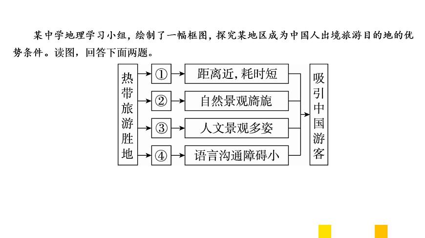 2021年春人教版地理中考復(fù)習(xí) 專題7 我們鄰近的地區(qū)和國(guó)家 東南亞課件第7頁(yè)