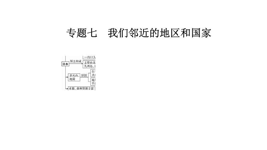 2021年春人教版地理中考復(fù)習(xí) 專題7 我們鄰近的地區(qū)和國(guó)家 日本課件第1頁